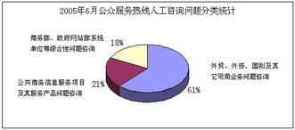 信息咨詢 高效獲取與精準(zhǔn)應(yīng)用