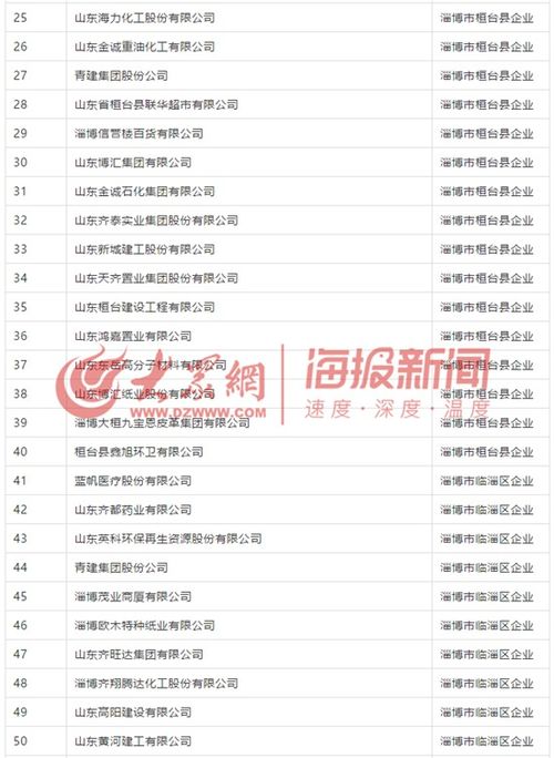 淄博市119家企業(yè)獲社會保險費(fèi)減半征收資格，具體名單與咨詢方式公布